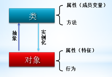 类和对象 - 图2