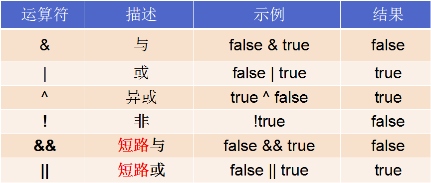 数据类型 - 图11