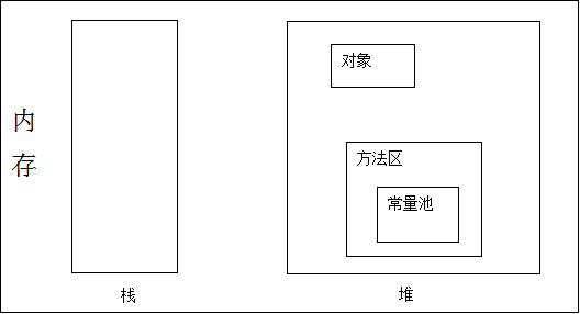 内存解析 - 图1