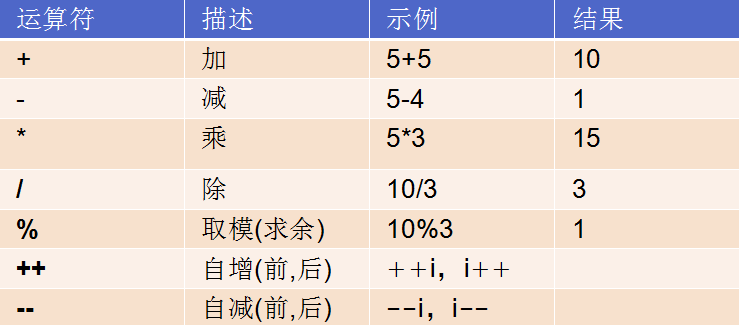 数据类型 - 图8