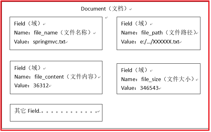 ElasticSearch - 图2