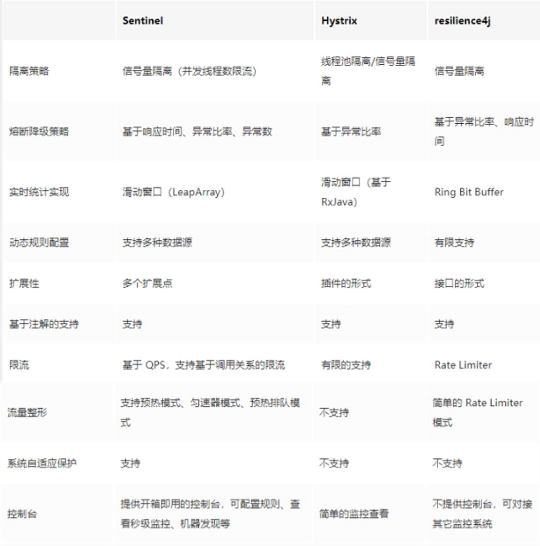 01_尚硅谷_SpringCloud课件_2020_V2.4 - 图242