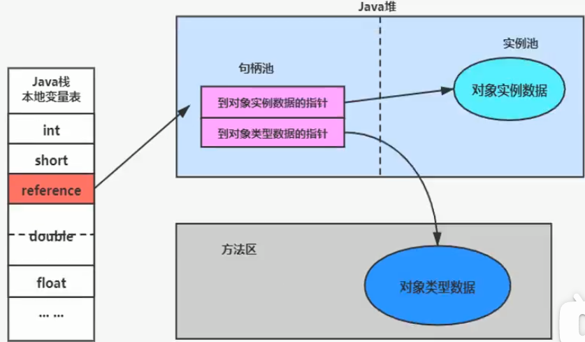 第十章 对象的实例化、内容布局与访问定位 - 图6