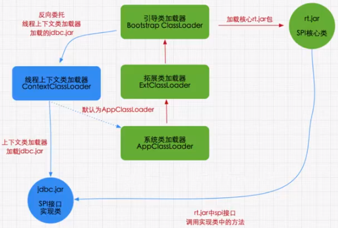 第二章 类加载子系统 - 图15