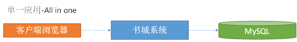 01_尚硅谷_SpringCloud课件_2020_V2.4 - 图2