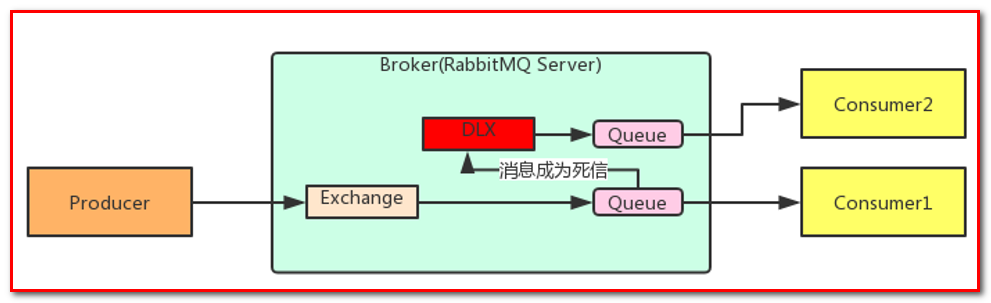 RabbitMQ - 图53