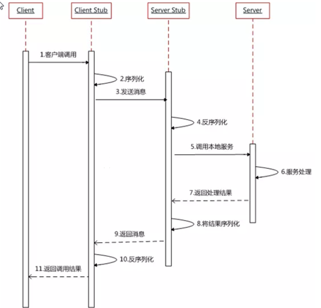 01_尚硅谷_SpringCloud课件_2020_V2.4 - 图7