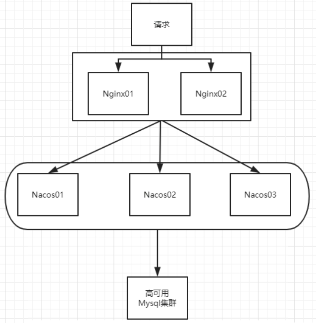 01_尚硅谷_SpringCloud课件_2020_V2.4 - 图151