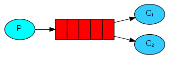 RabbitMQ - 图38