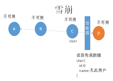 01_尚硅谷_SpringCloud课件_2020_V2.4 - 图9
