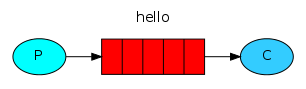 RabbitMQ - 图37