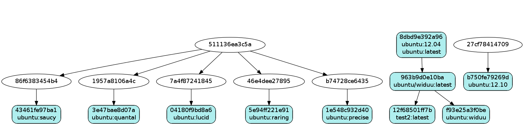 docker images -viz