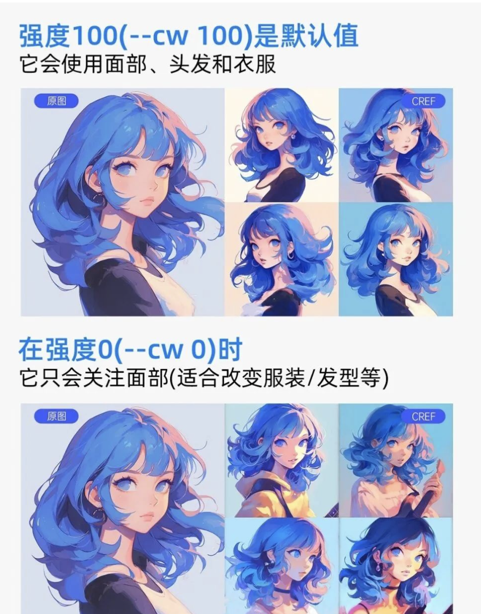 人物一致性官方最新参数cw教程 - 图4