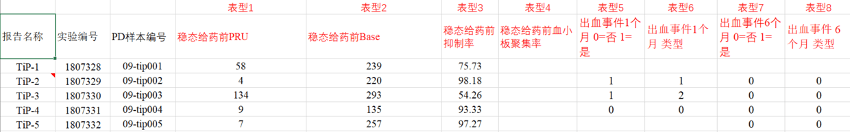 GWAS 分析练习（一）PCA - 图2