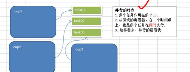 并发编程 - 图6