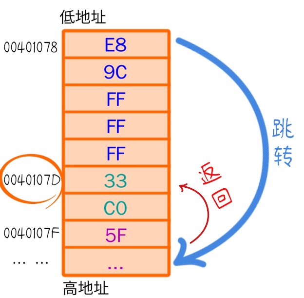 知识补充 - 图6