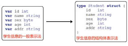 结构体 - 图5