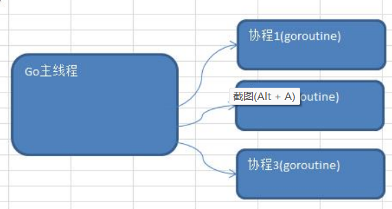 并发编程 - 图7