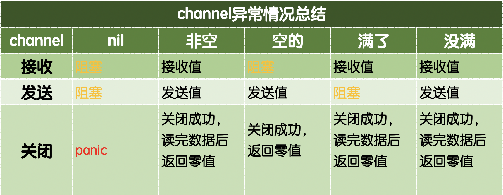 07-并发编程 - 图1