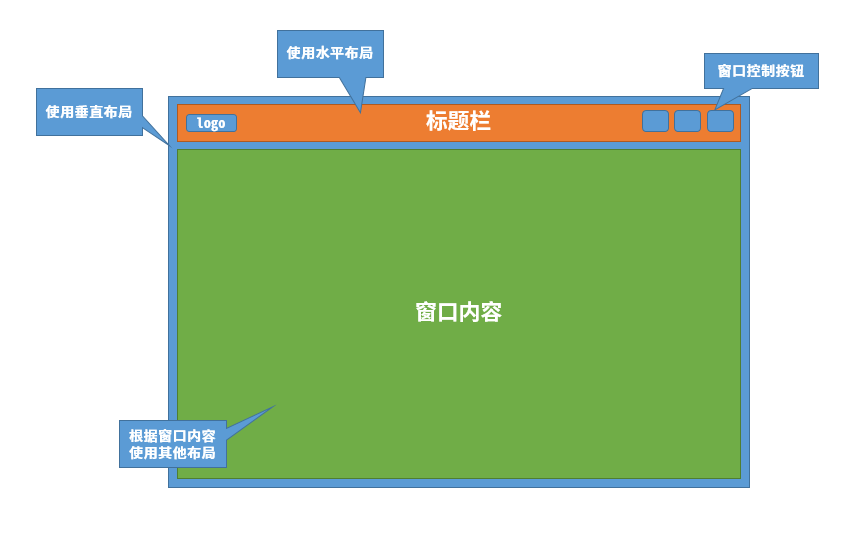 了解 XML 使用 （布局控制） - 图3