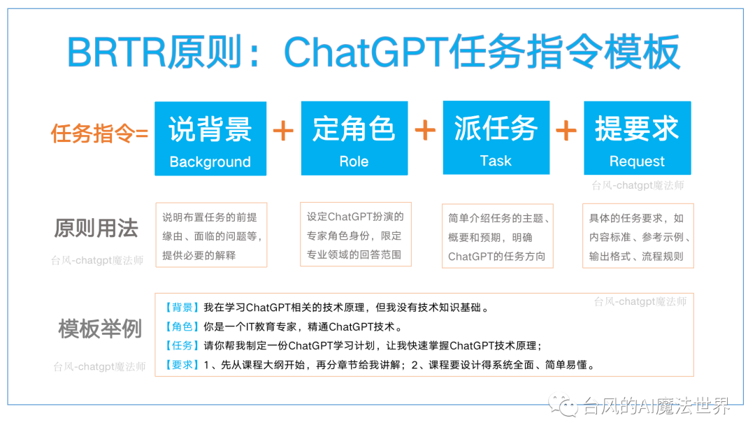 ChatGPT任务指令万能模板：人人都能学会的BRTR原则 - 图6
