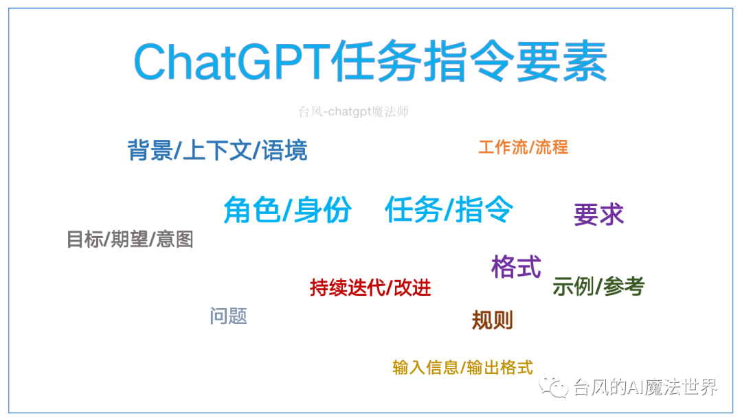 ChatGPT任务指令万能模板：人人都能学会的BRTR原则 - 图3