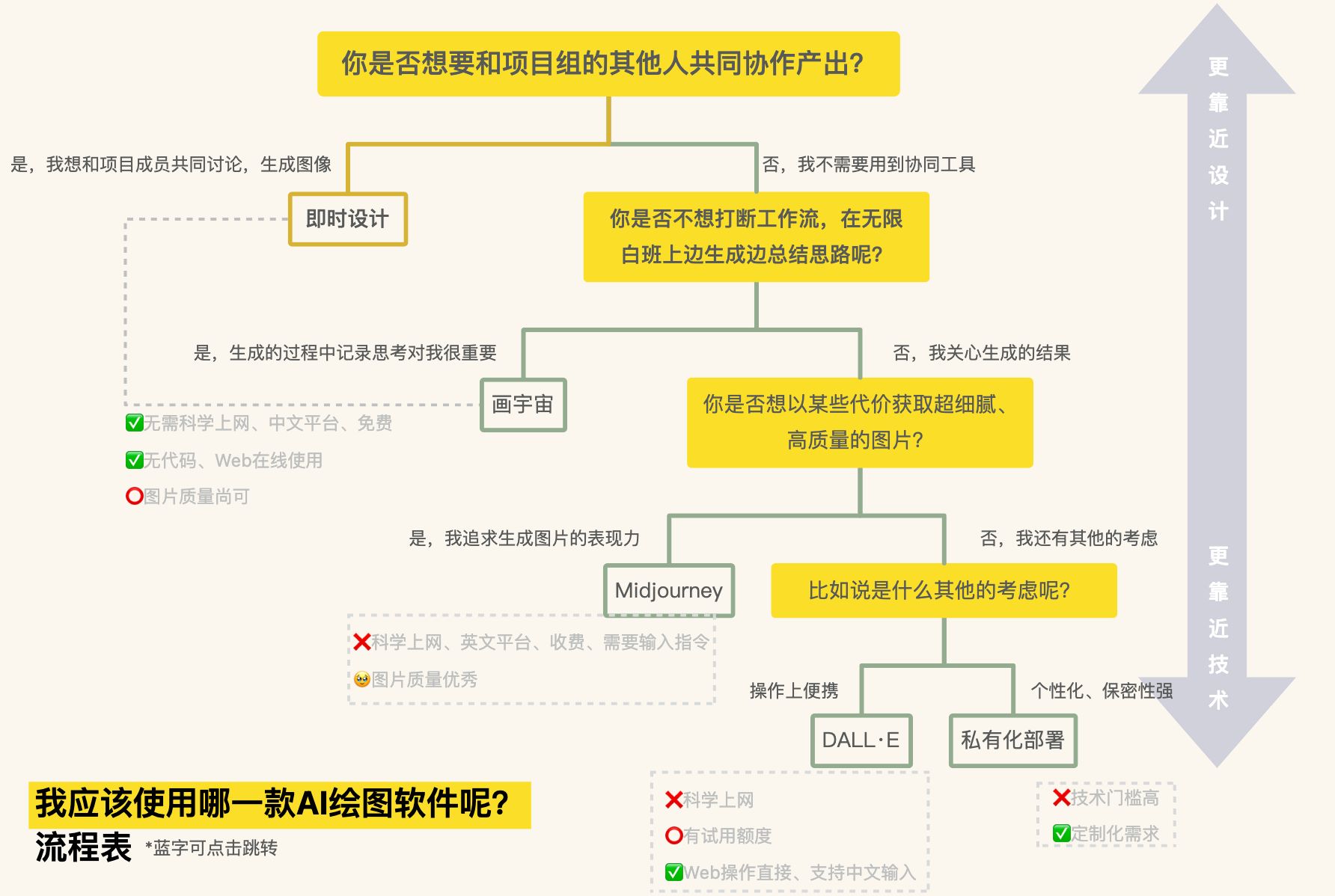AIx图片｜先看这里🙋 - 图1