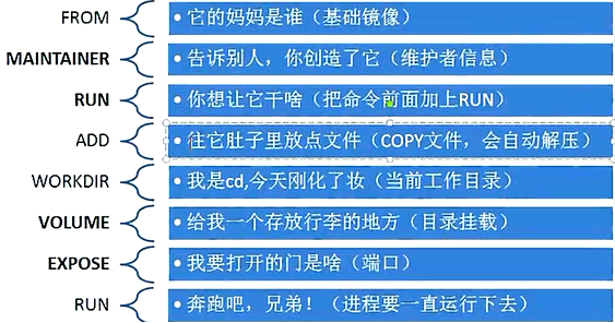 dockerfile - 图28
