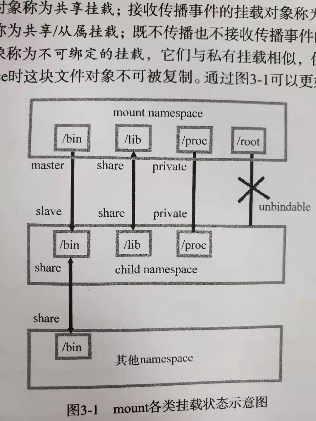 Docker基本原理 - 图2