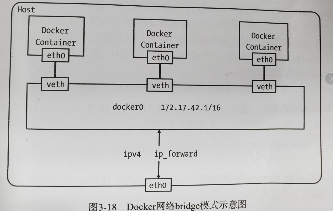 docker网络 - 图7