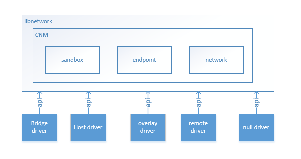 docker网络 - 图1