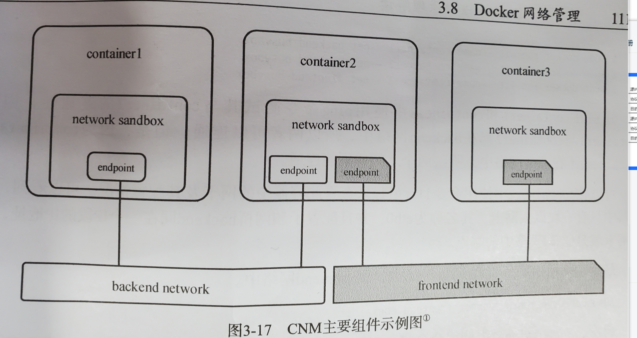 docker网络 - 图2