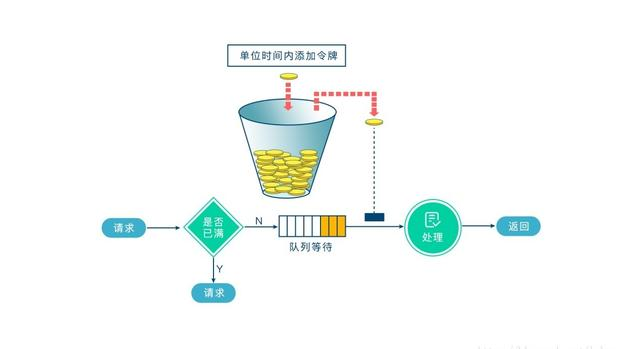 Nginx 面试40问 - 图4