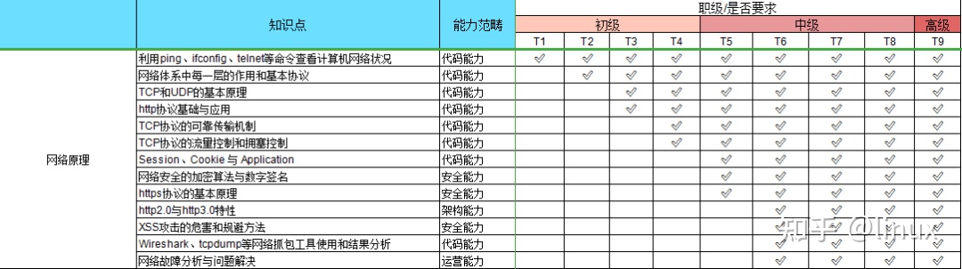 腾讯职级体系 - 图4
