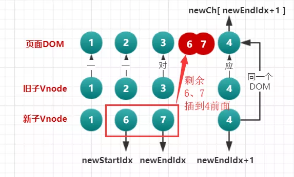 vue2.0 diff - 图8