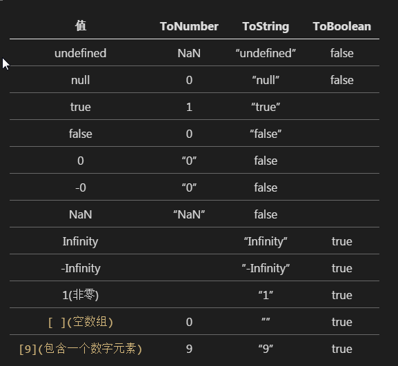 js的基本数据类型 - 图1