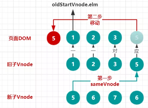 vue2.0 diff - 图5