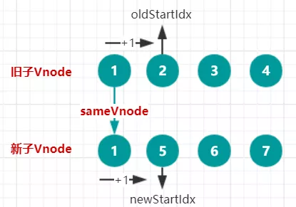 vue2.0 diff - 图2