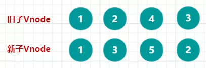 vue2.0 diff - 图9