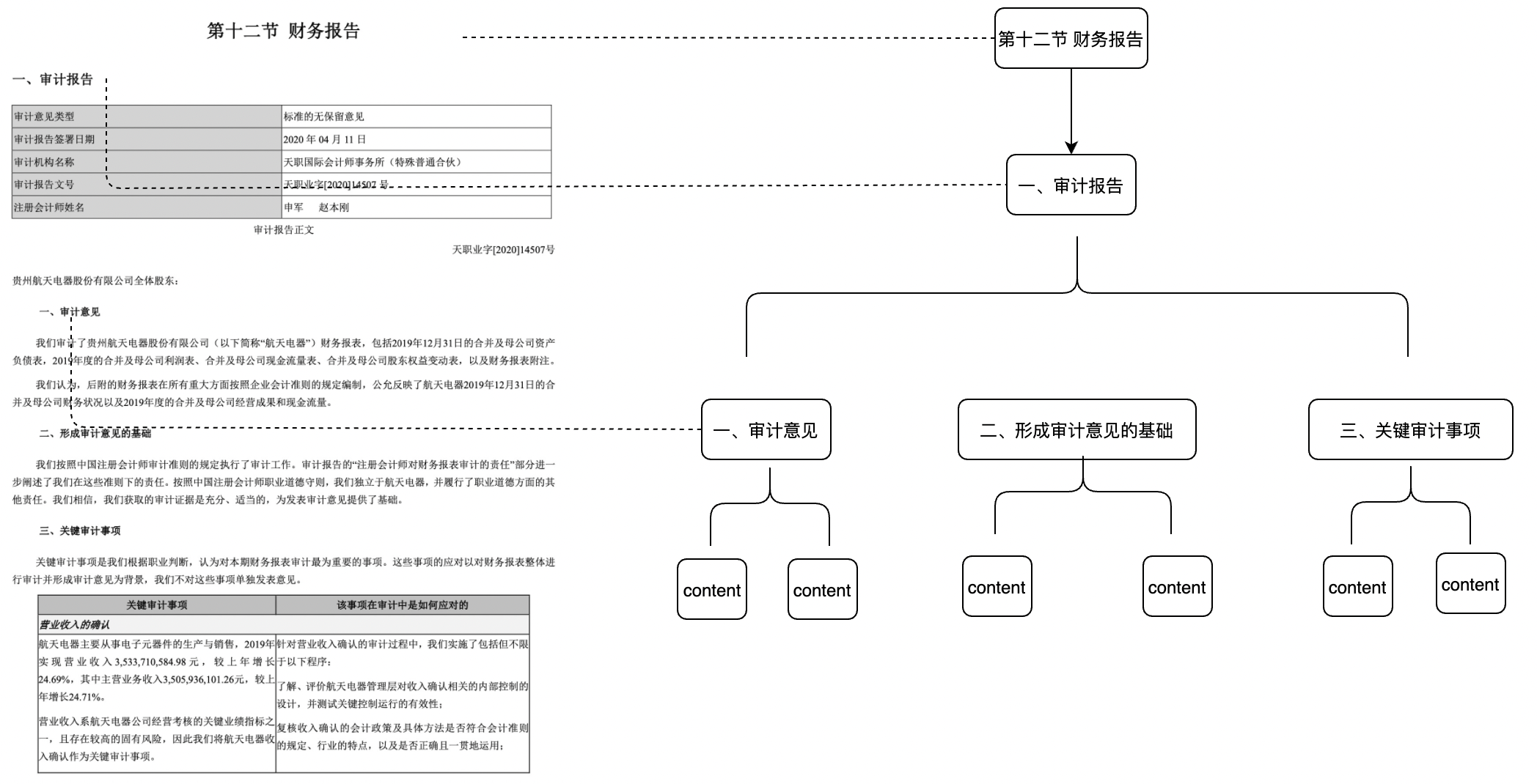 基于DB-GPT的财报分析助手 - 图3