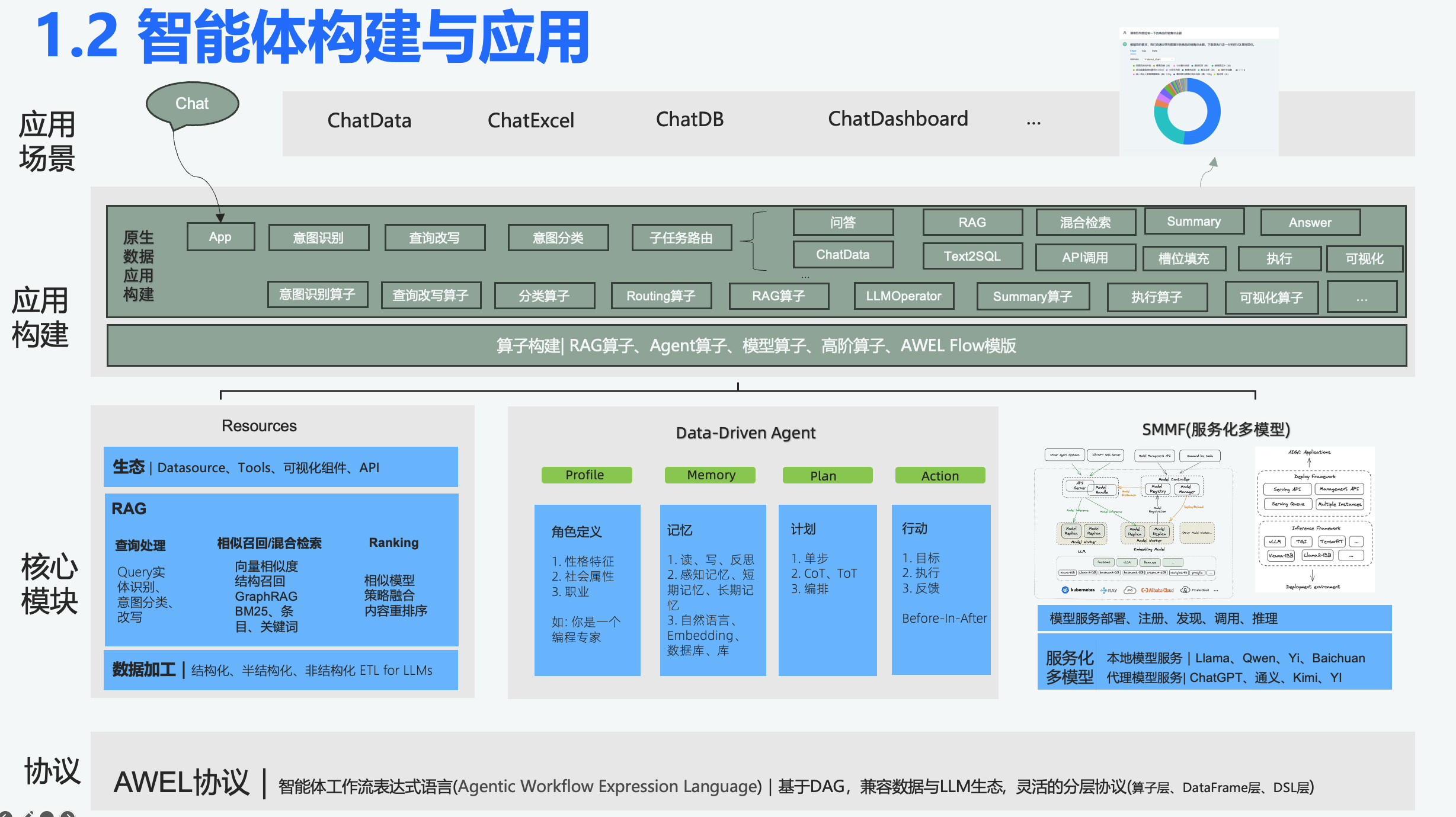 DB-GPT V0.6.0新版本发布, 定义AI原生数据应用新标准 - 图2
