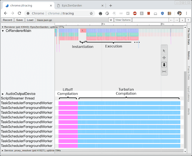 「译」Liftoff：V8 引擎中全新的 WebAssembly baseline 编译器 - 图5