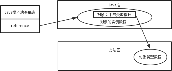 Synchronized原理剖析 - 图11