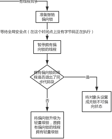Synchronized原理剖析 - 图15