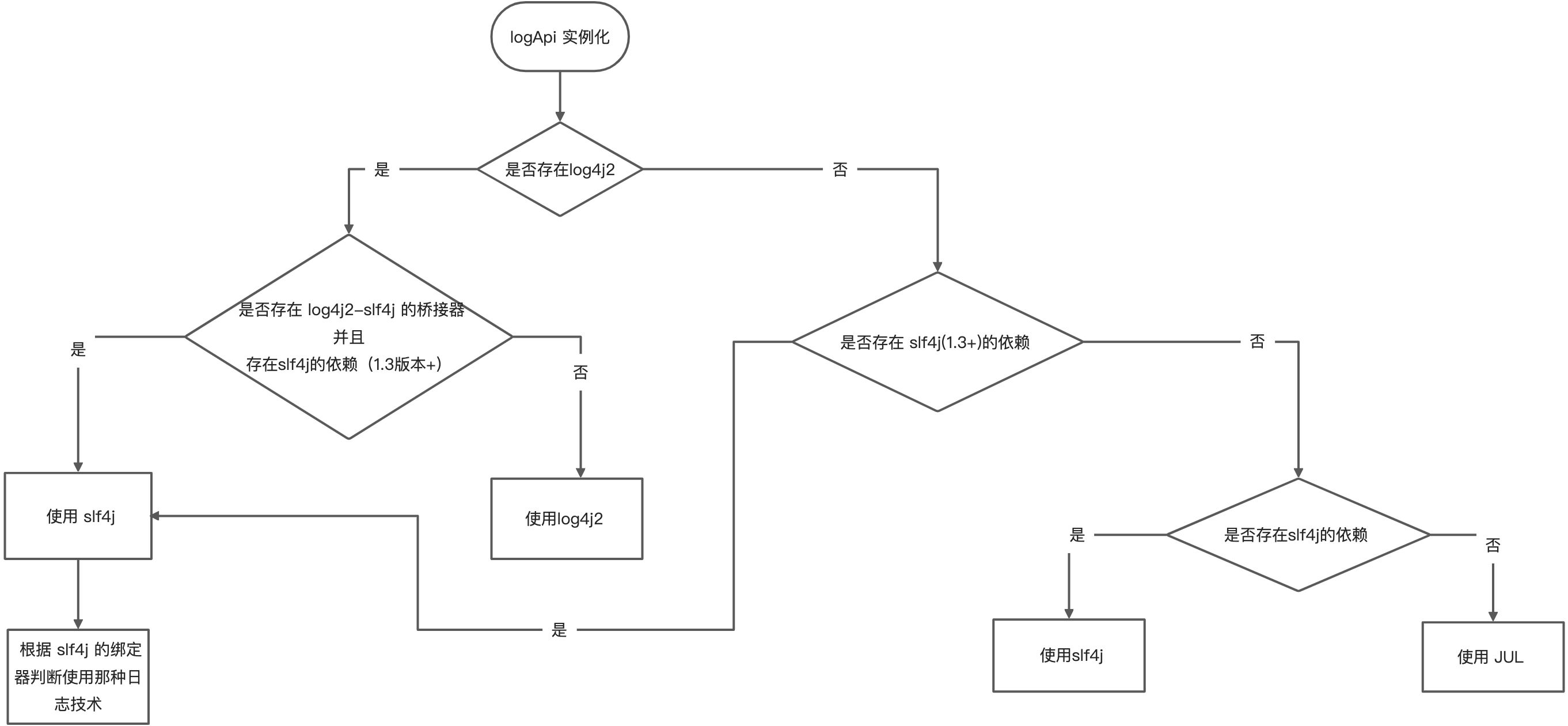3. Spring 日志 - SpringJcl - 图1