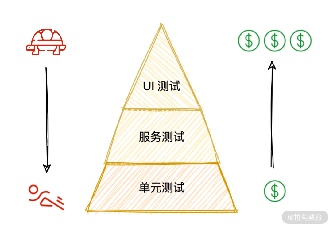 08｜单元测试：Serverle 应用如何进行单元测试？ - 图1