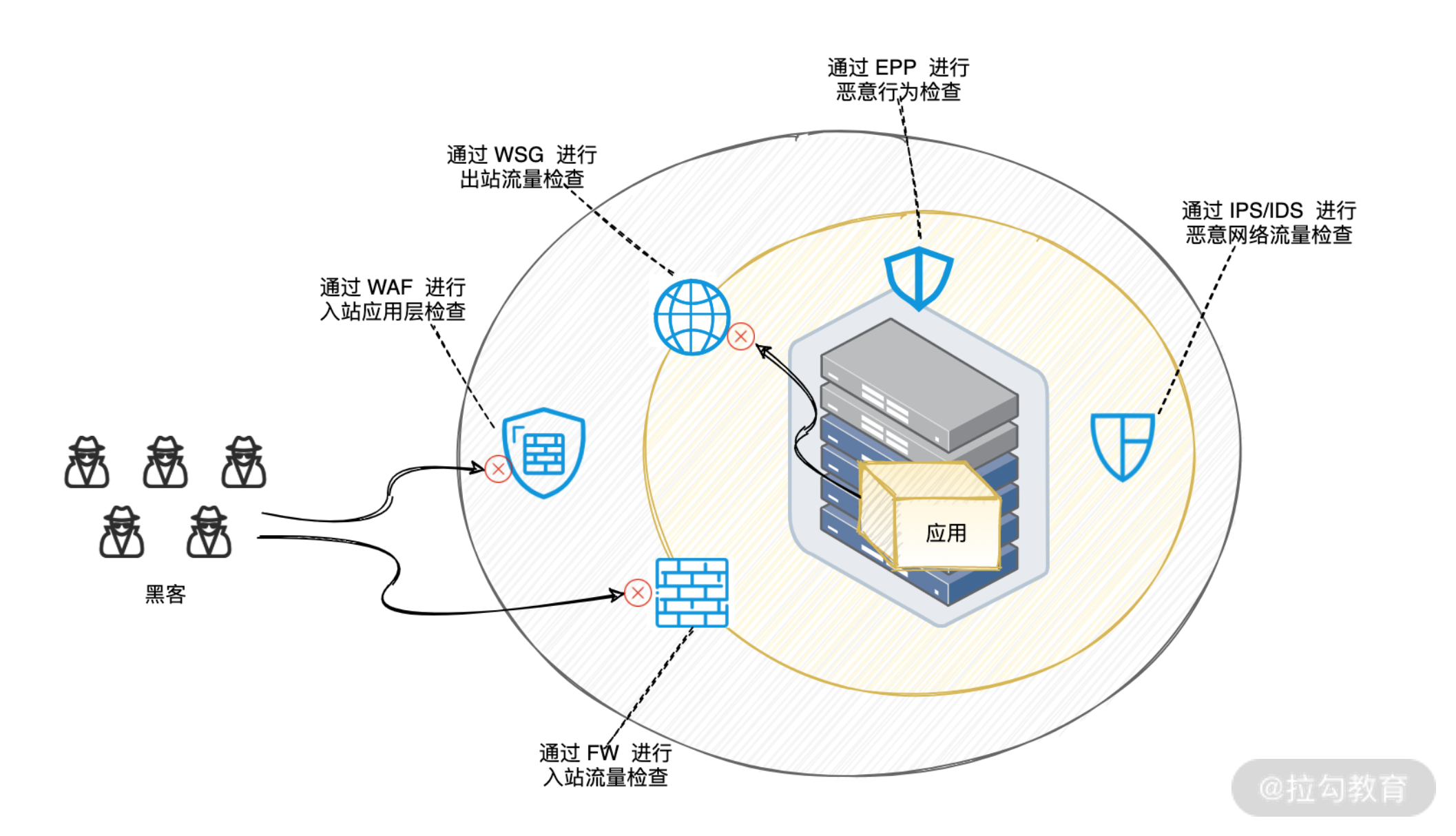 11｜安全生产（一）：Serverle 安全的主要风险是什么？ - 图2