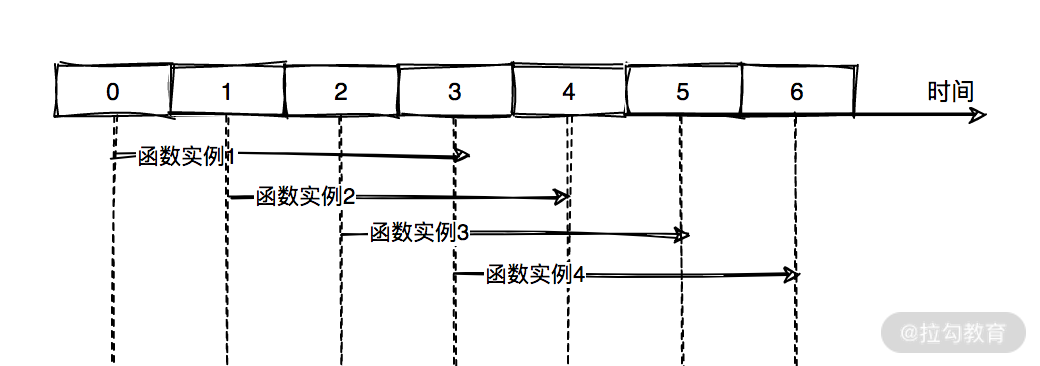 04  运行原理： Serverle 应用是怎么运行的？ - 图2