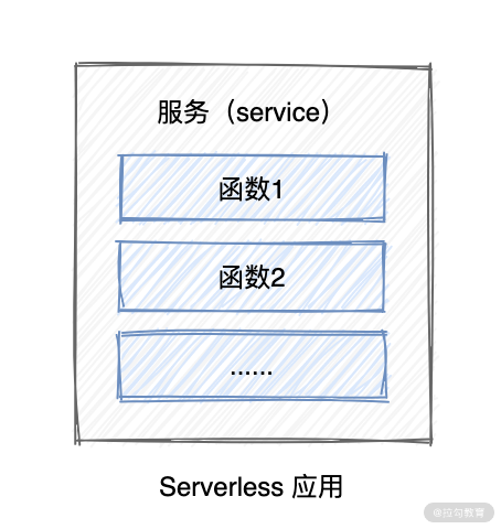 05  开发框架：如何提高应用开发调试和部署效率？ - 图1
