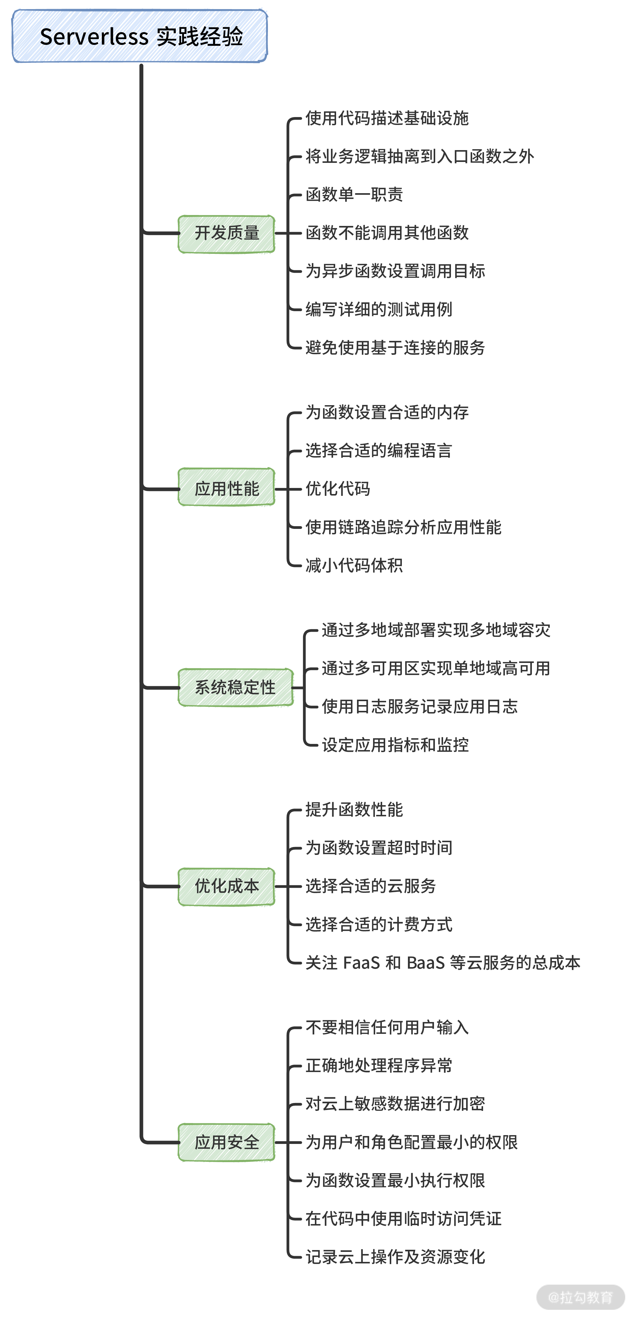 14-1经验  送给你 N 条 Serverle 开发的实践经验 - 图1